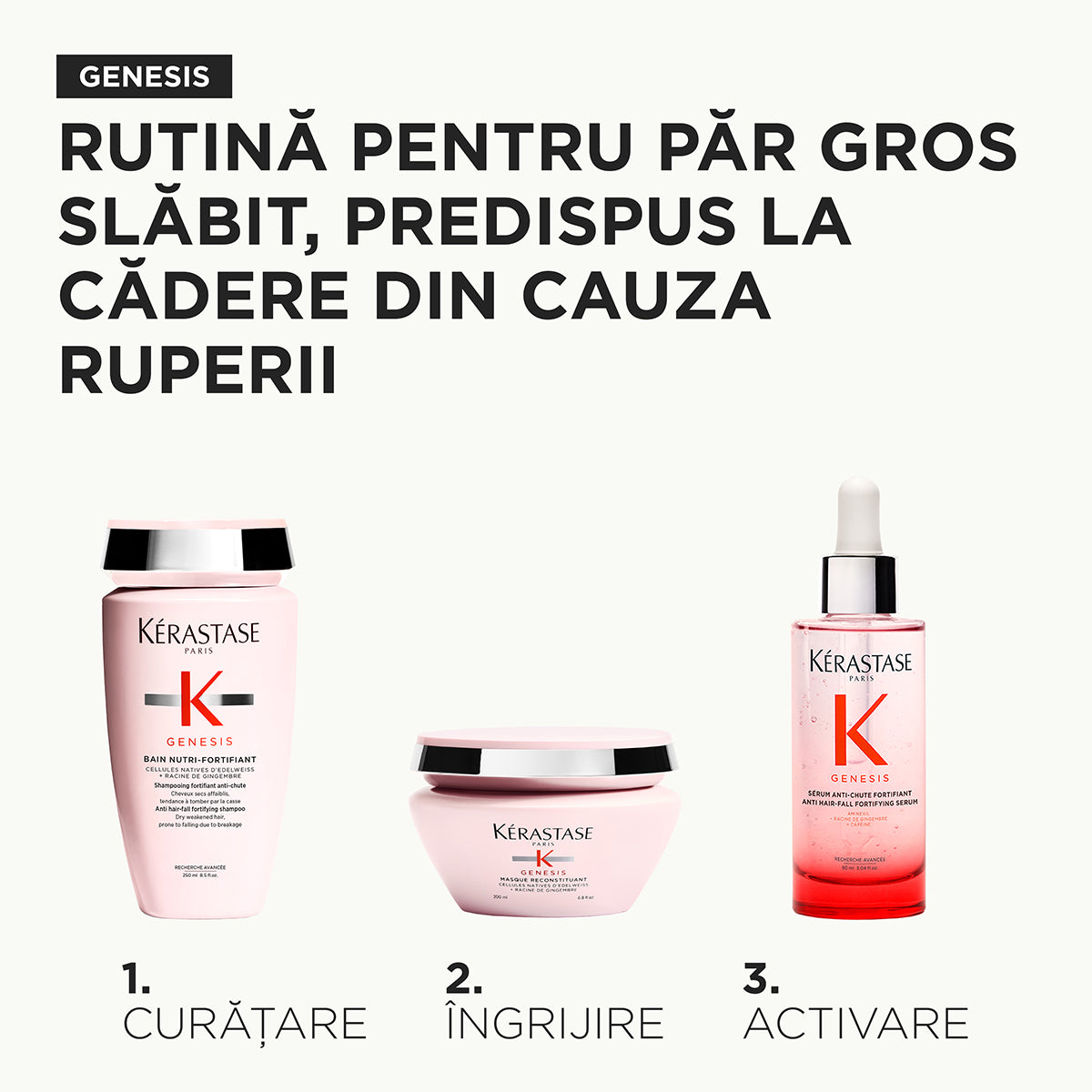 Serum impotriva caderii parului Kerastase Genesis Serum Anti-Chute Fortifiant 90ml