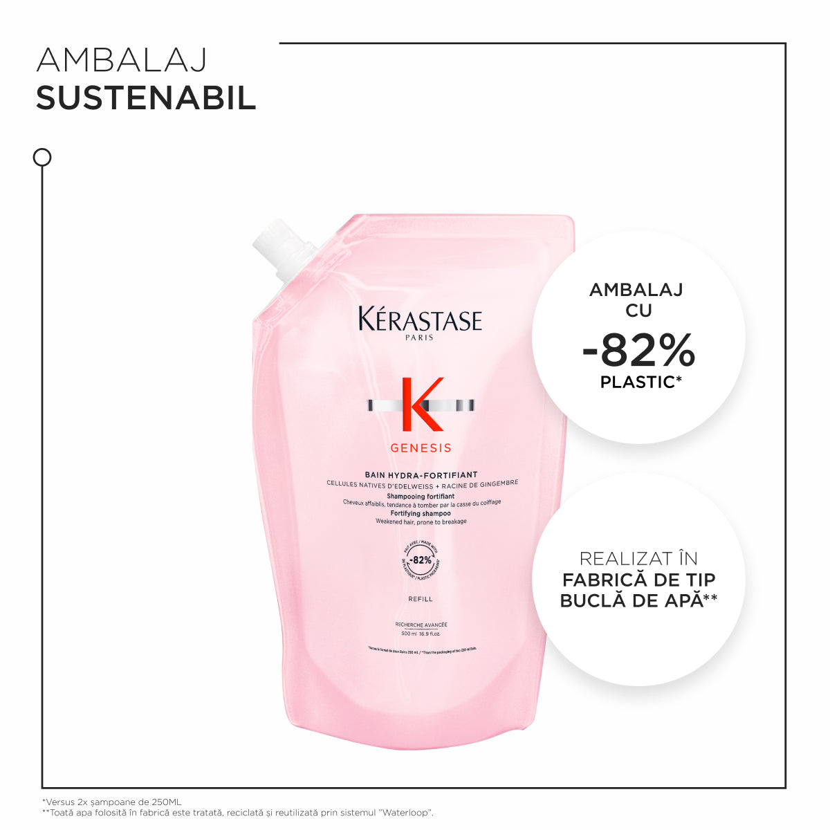 Rezerva Sampon par gras Kerastase Genesis Bain Hydra-Fortifiant 500ml
