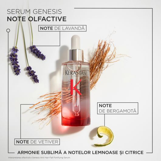 Serum pentru scalp Kerastase Genesis Serum Anti-Chute Fortifiant 30ml