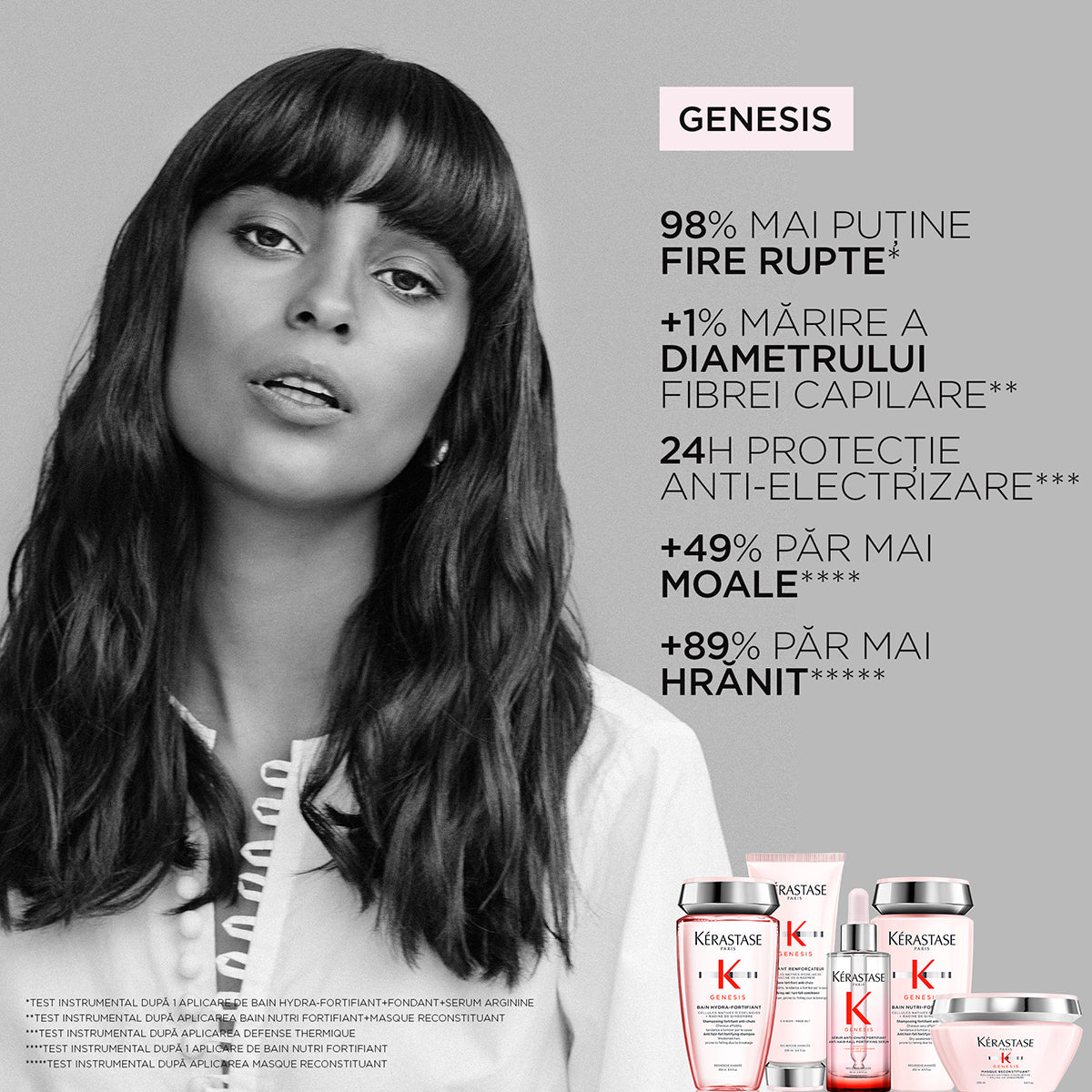 Set Kérastase Genesis Discovery 2025 Bain Hydra-Fortifiant 80ml + Fondant Renforçateur 75ml + Dèfense Thermique 45ml