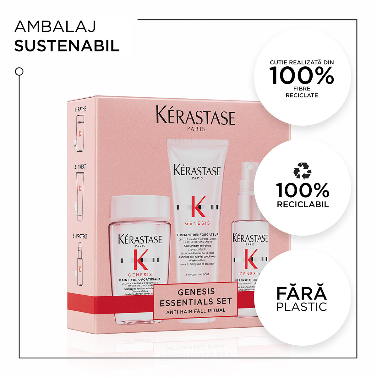 Set Kérastase Genesis Discovery 2025 Bain Hydra-Fortifiant 80ml + Fondant Renforçateur 75ml + Dèfense Thermique 45ml