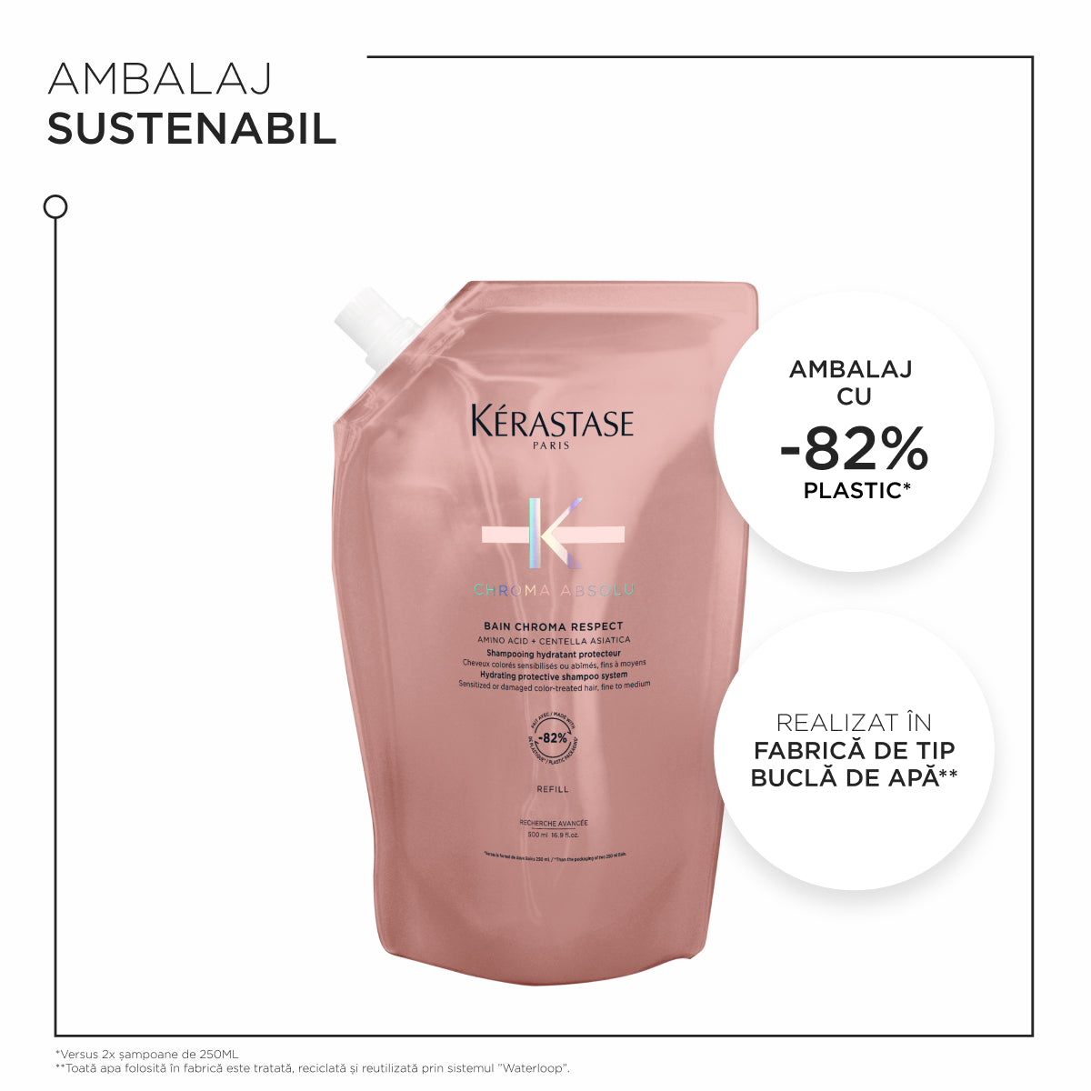Rezerva Sampon Kerastase Chroma Respect pentru par vopsit 500ml