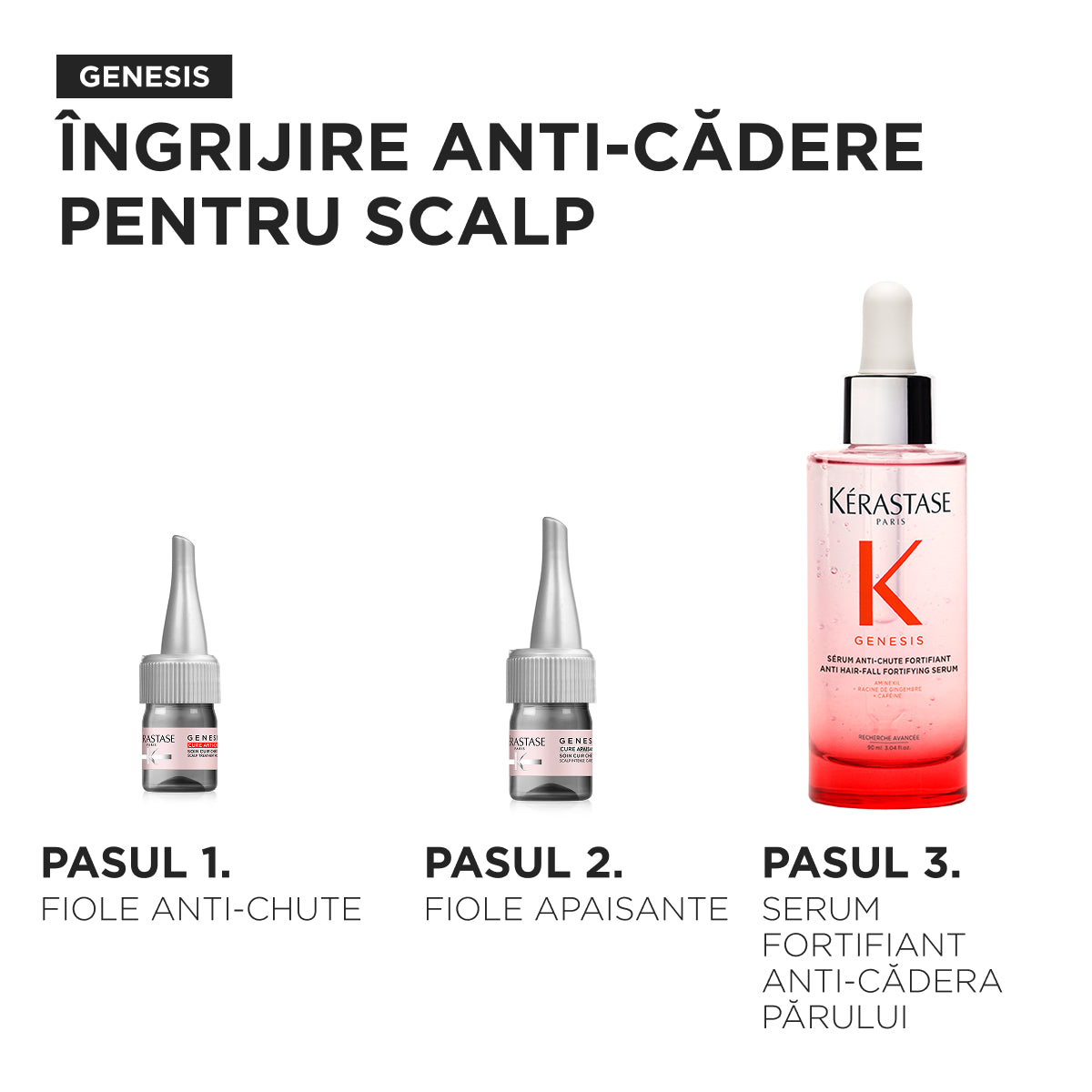 Fiole anti-cadere Kérastase Genesis Ampoules Cure Anti-Chute Fortifiantes 10 x 6 ml