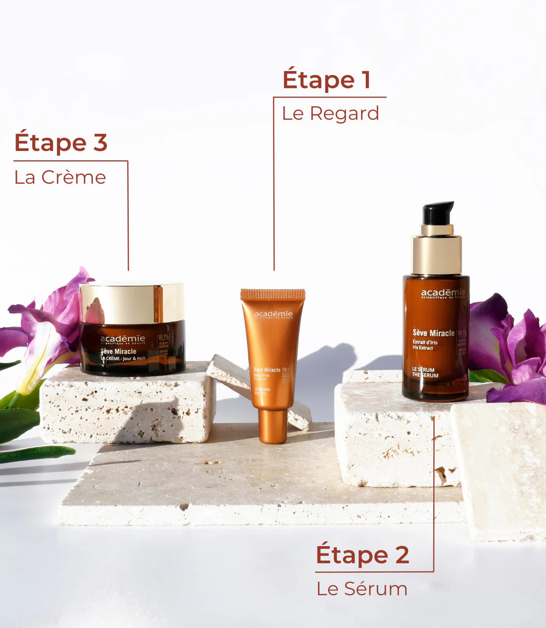 Serum anti-imbatranire Academie Seve Miracle 30ml